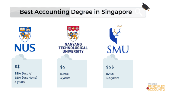 2021 Guide to Accounting Programs in NTU, SMU and NUS